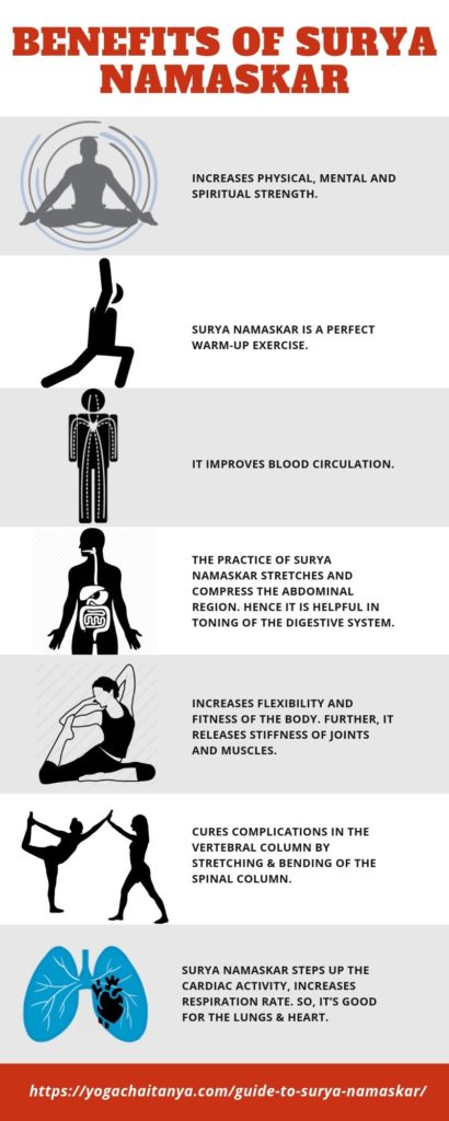 Benefits of Suryanamaskar