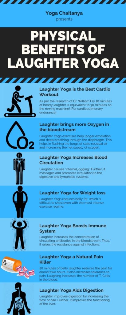 Physical Benefits of laughter yoga