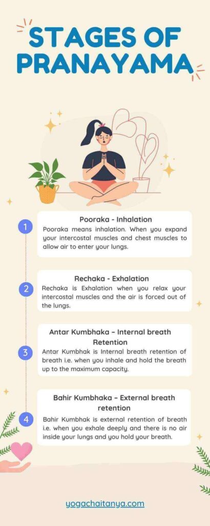stages of pranayama Pranayama Secrets the Ultimate Health Guide stages of pranayama