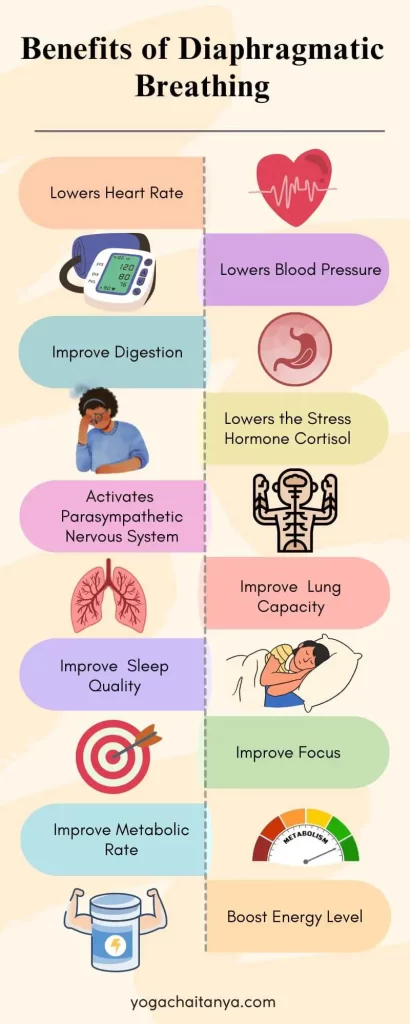 Benefits of Diaphragmatic Breathing Ultimate Guide to Diaphragmatic Breathing: Path to Wellness! Benefits of Diaphragmatic Breathing