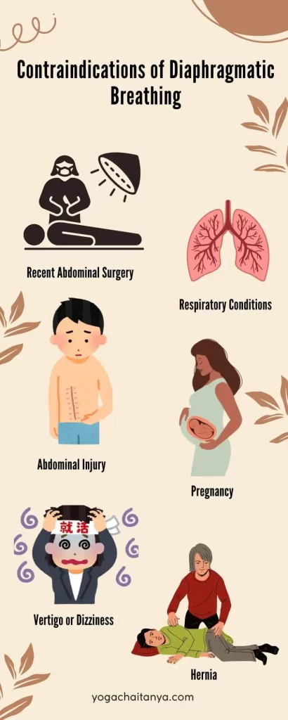Contraindications of Diaphragmatic Breathing Ultimate Guide to Diaphragmatic Breathing: Path to Wellness! Contraindications of Diaphragmatic Breathing