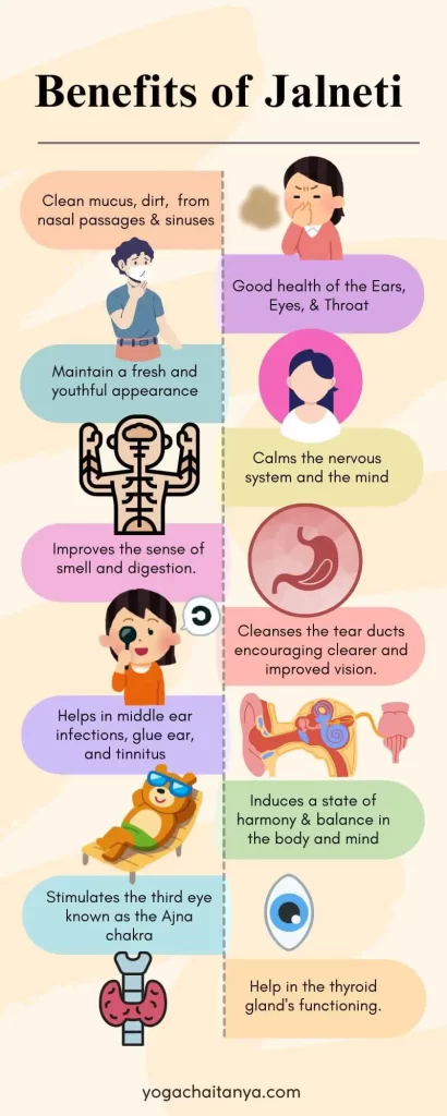 Benefits of Jalneti The Ultimate Guide to Jalneti: Path to Wellness and Beauty Benefits of Jal neti
