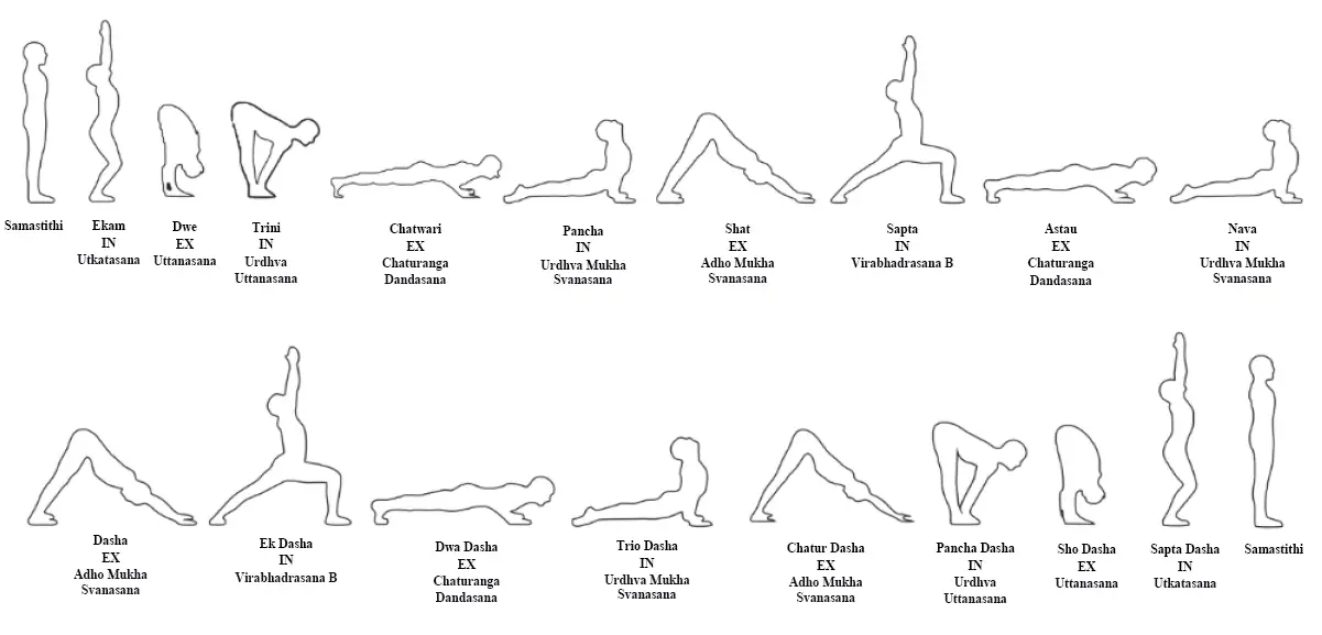 Ashtanga surya namaskar B